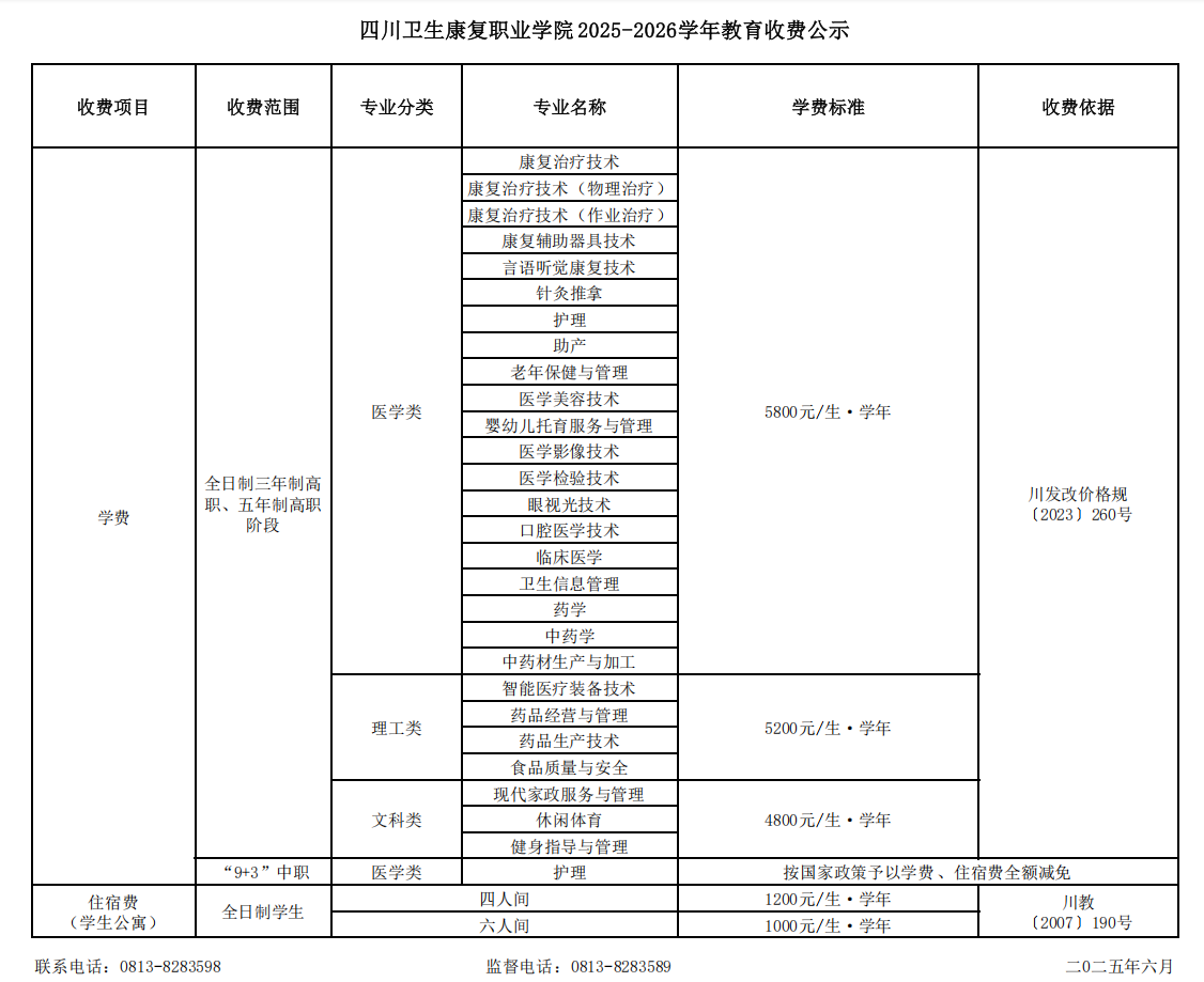 2025四川衛生康復職業學院學費多少錢一年-各專業收費標準