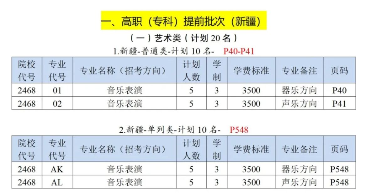 2025巴音郭楞职业技术学院艺术类招生计划-各专业招生人数是多少