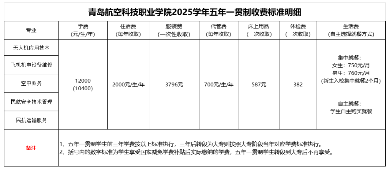 2025青岛航空科技职业学院学费多少钱一年-各专业收费标准