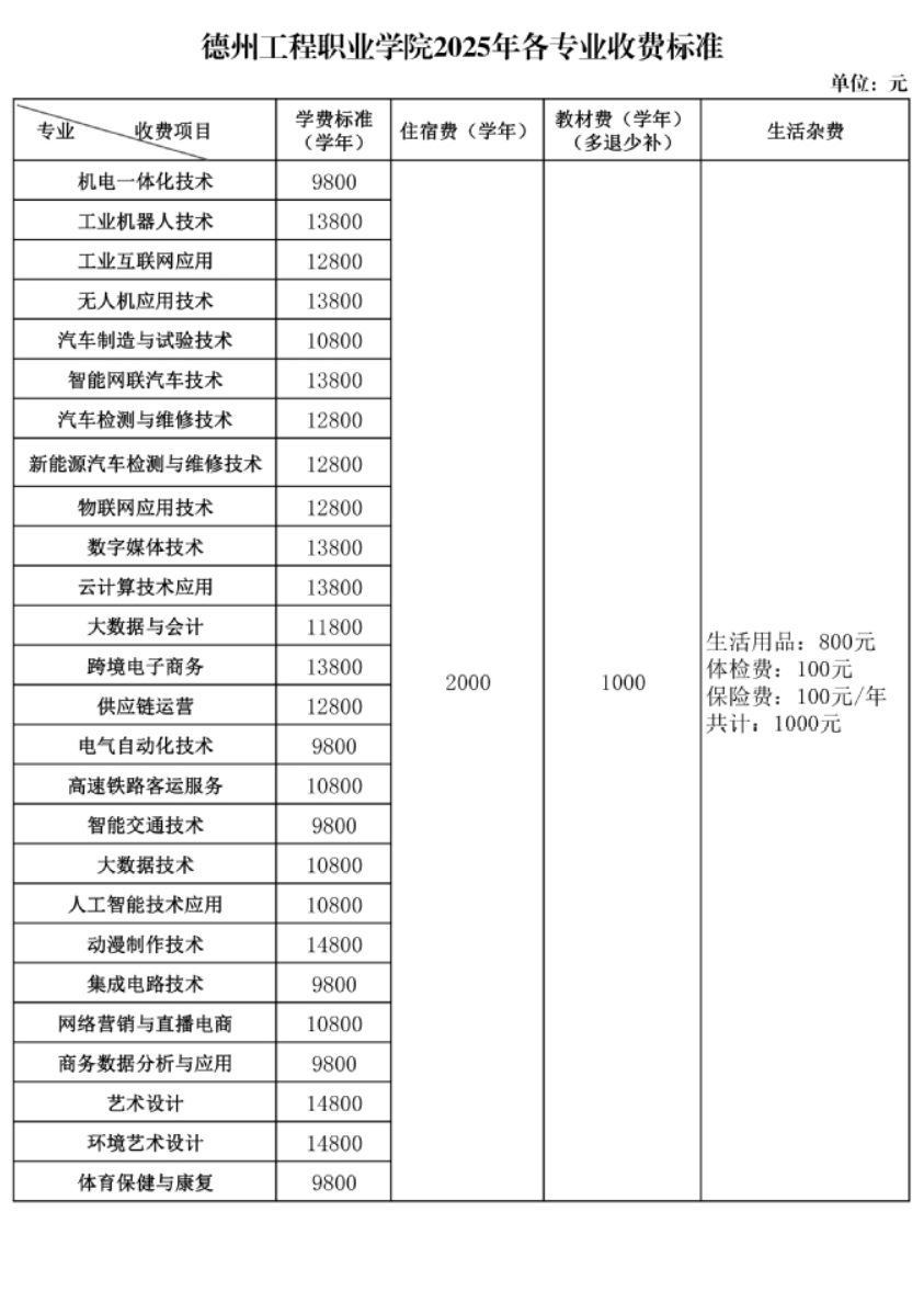 2025德州工程職業學院學費多少錢一年-各專業收費標準
