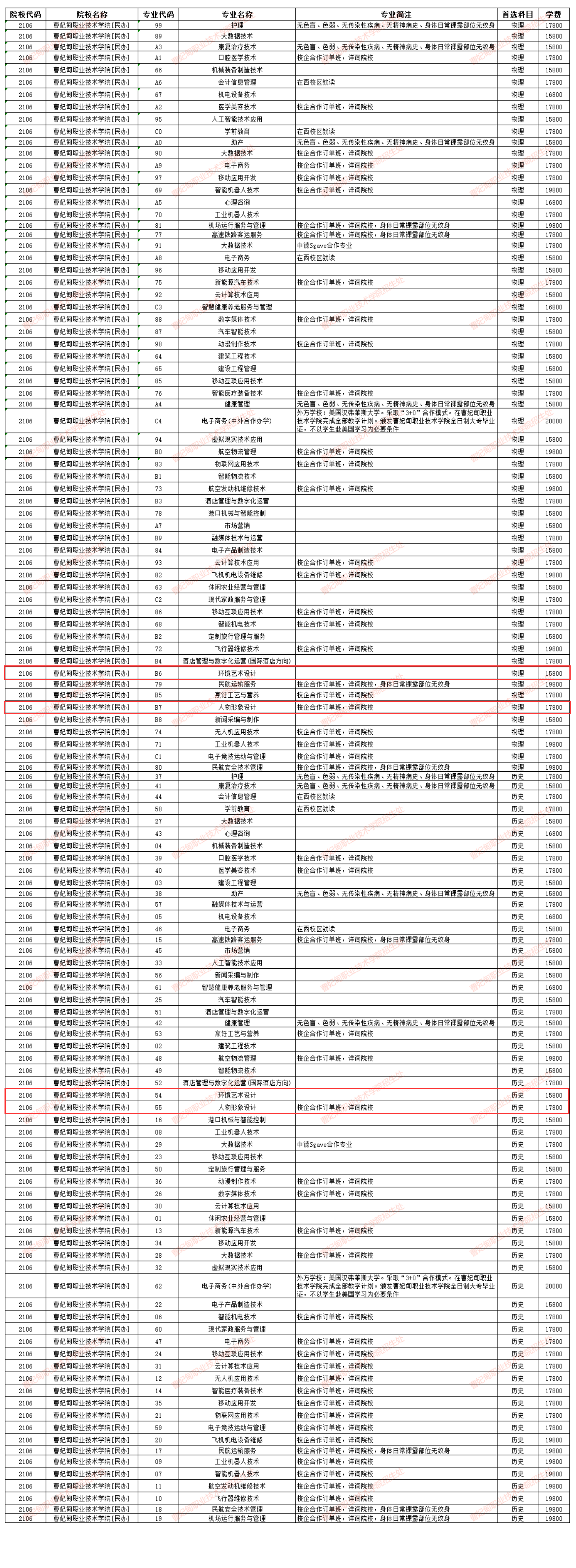 2025曹妃甸职业技术学院艺术类学费多少钱一年-各专业收费标准