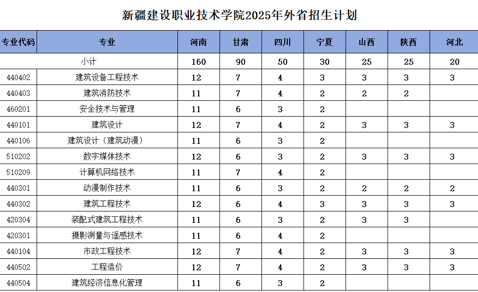 2025新疆建设职业技术学院招生计划-各专业招生人数是多少