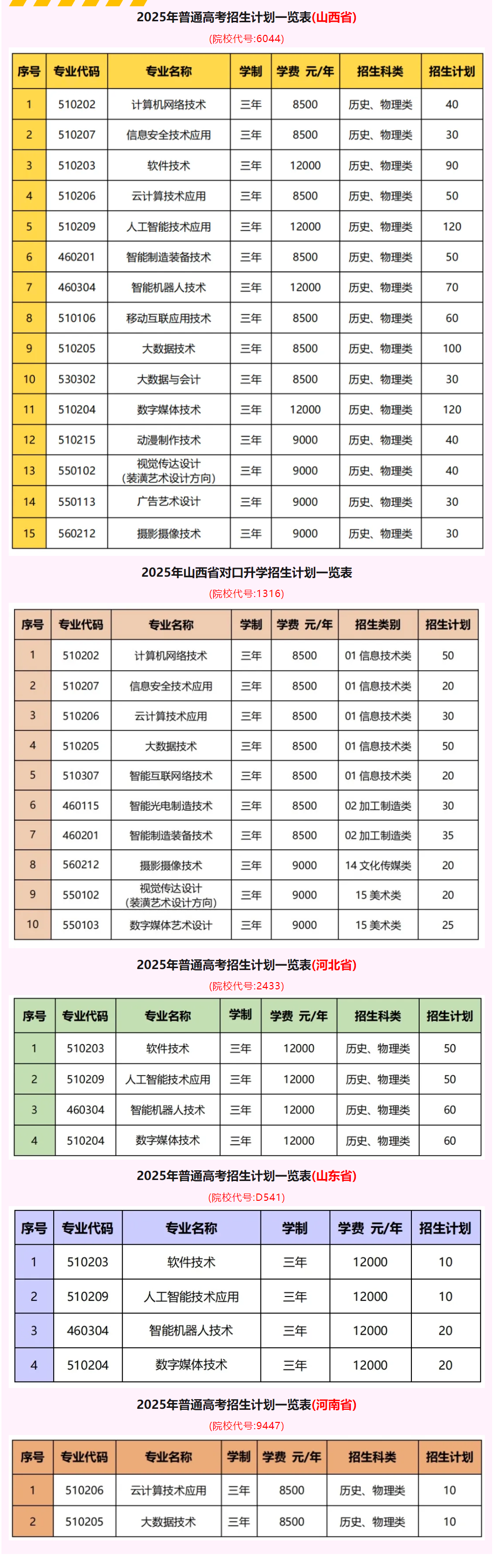 2025山西信息职业技术学院招生计划-各专业招生人数是多少