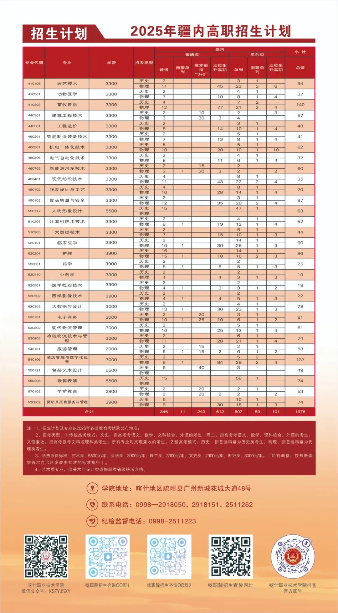 2025喀什職業技術學院招生計劃-各專業招生人數是多少
