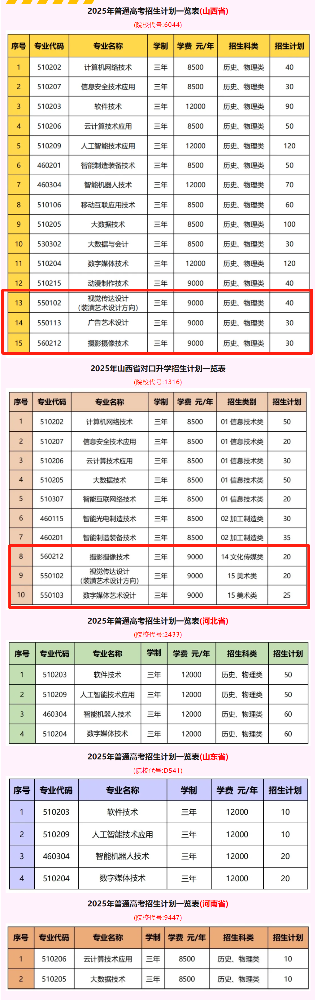 2025山西信息職業技術學院藝術類招生計劃-各專業招生人數是多少