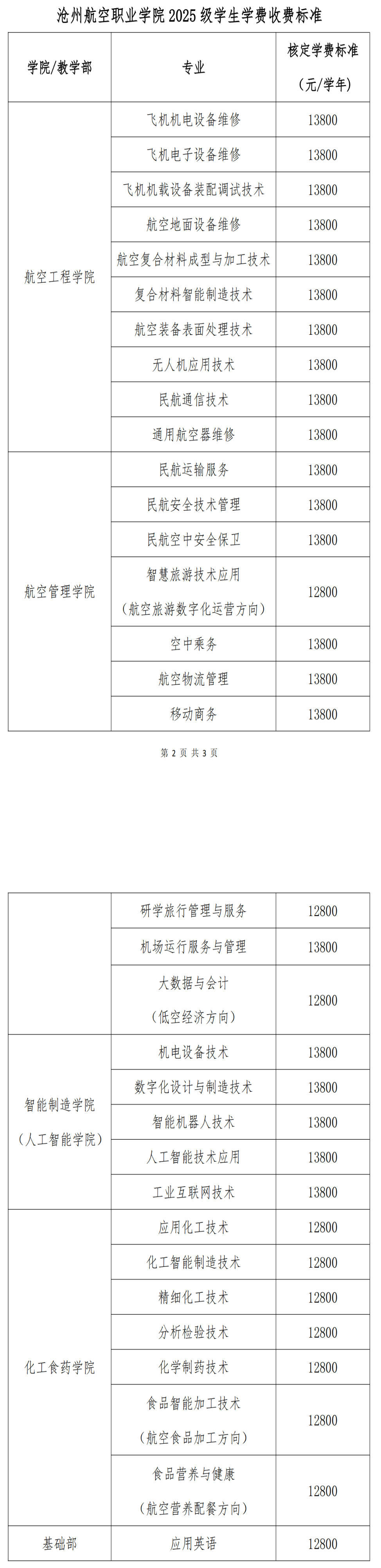 2025沧州航空职业学院学费多少钱一年-各专业收费标准