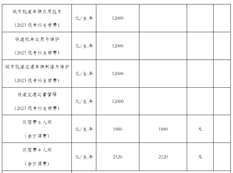 2025武汉科技职业学院学费多少钱一年-各专业收费标准