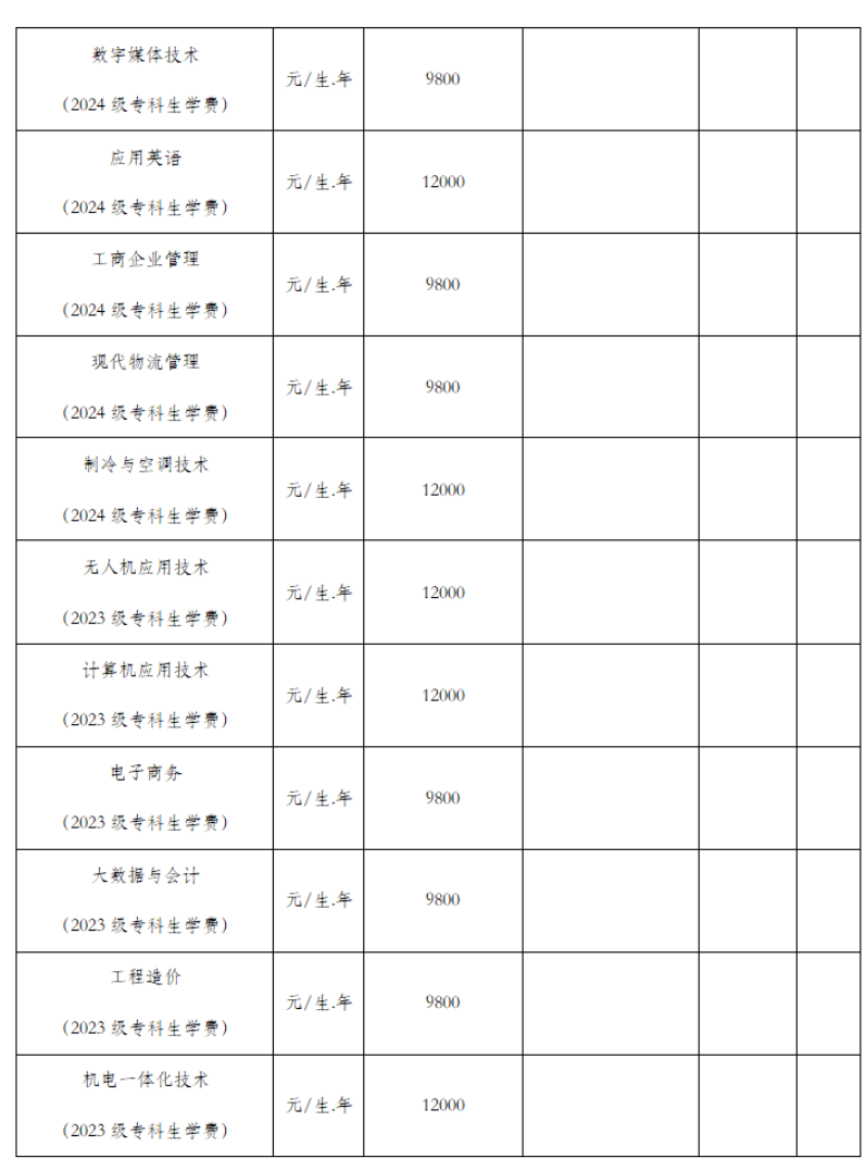 2025武汉科技职业学院学费多少钱一年-各专业收费标准