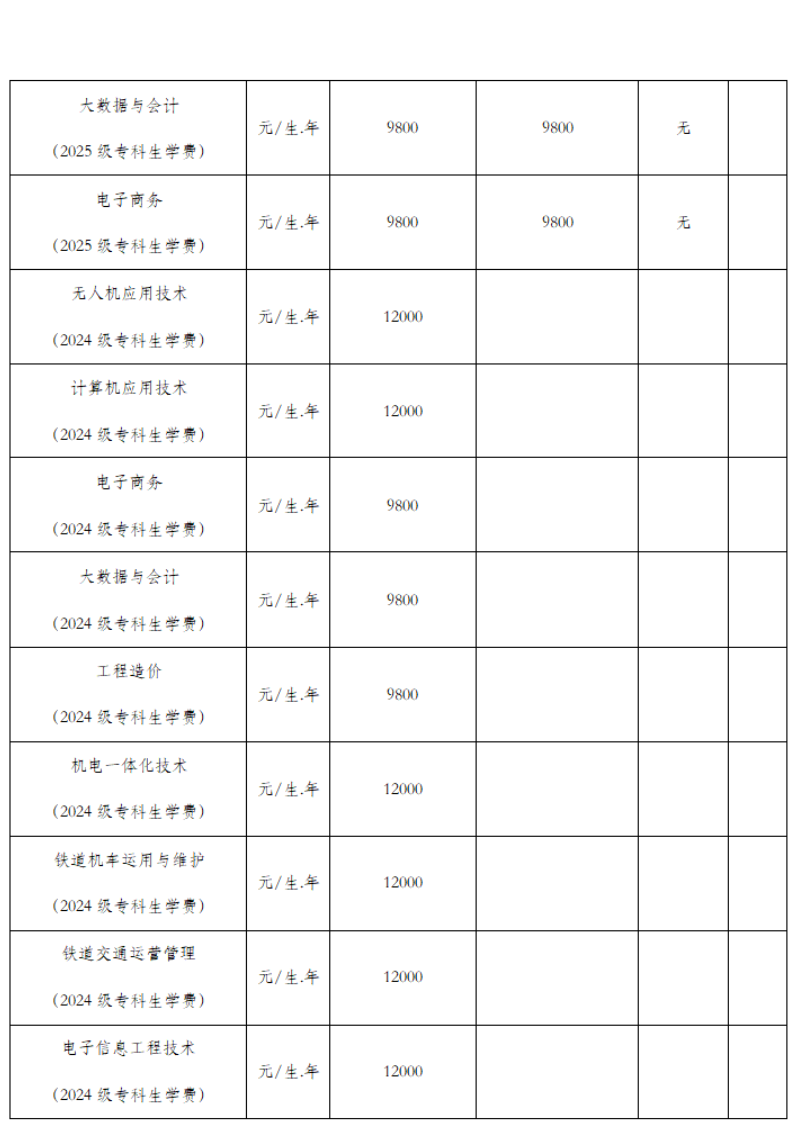 2025武汉科技职业学院学费多少钱一年-各专业收费标准
