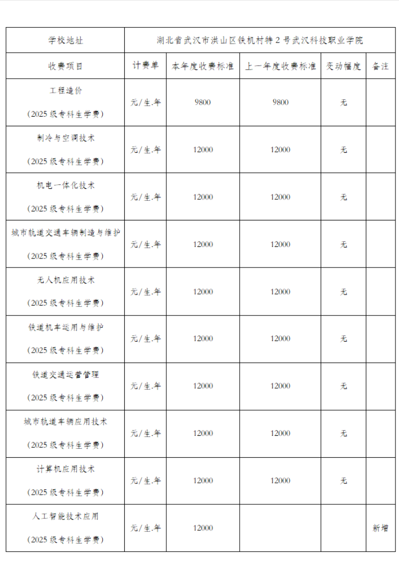 2025武汉科技职业学院学费多少钱一年-各专业收费标准