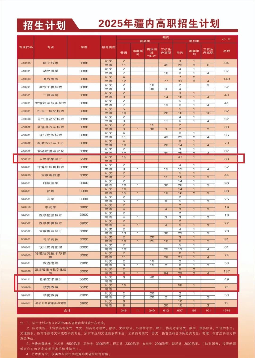 2025喀什职业技术学院艺术类招生计划-各专业招生人数是多少