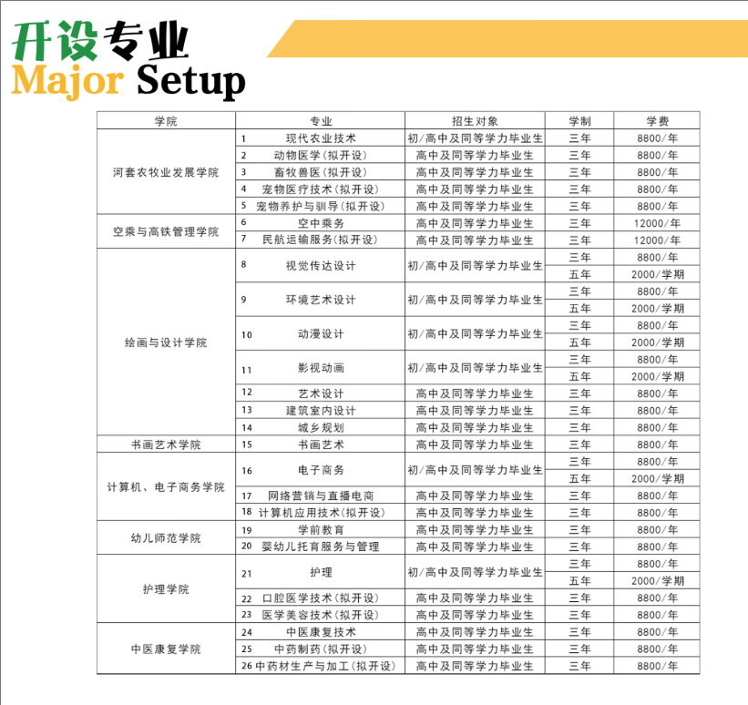 2025內(nèi)蒙古美術(shù)職業(yè)學(xué)院學(xué)費(fèi)多少錢一年-各專業(yè)收費(fèi)標(biāo)準(zhǔn)