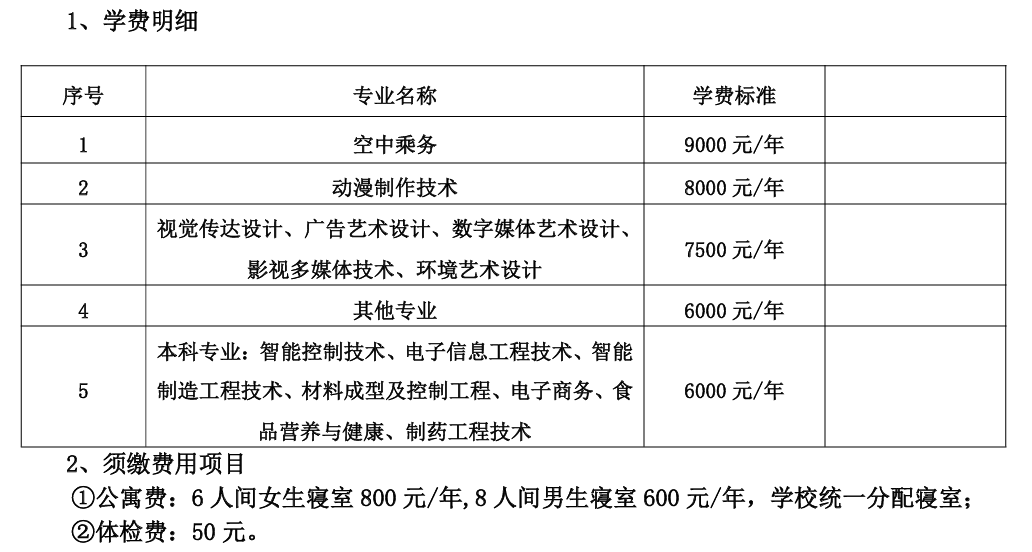 2025哈尔滨职业技术大学学费多少钱一年-各专业收费标准