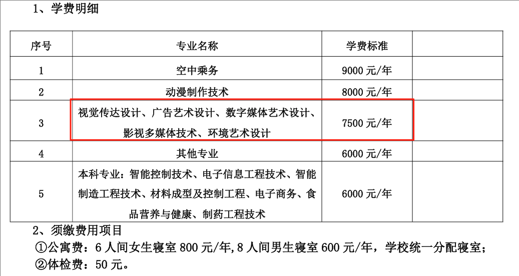 2025哈尔滨职业技术大学艺术类学费多少钱一年-各专业收费标准