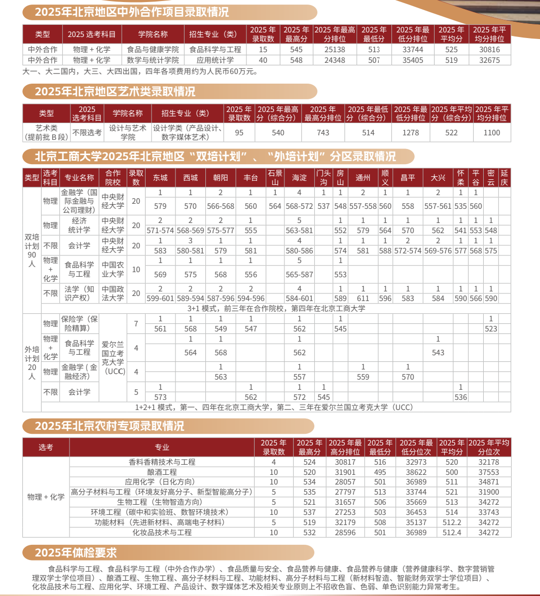 2025北京工商大学录取分数线(含2023-2024历年) 2025北京工商大学录取分数线(含2023-2024历年)