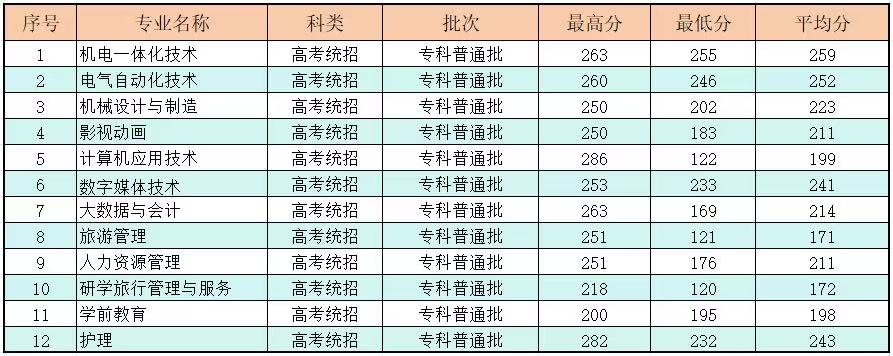 2025首钢工学院录取分数线(含2023-2024历年) 2025首钢工学院录取分数线(含2023-2024历年)