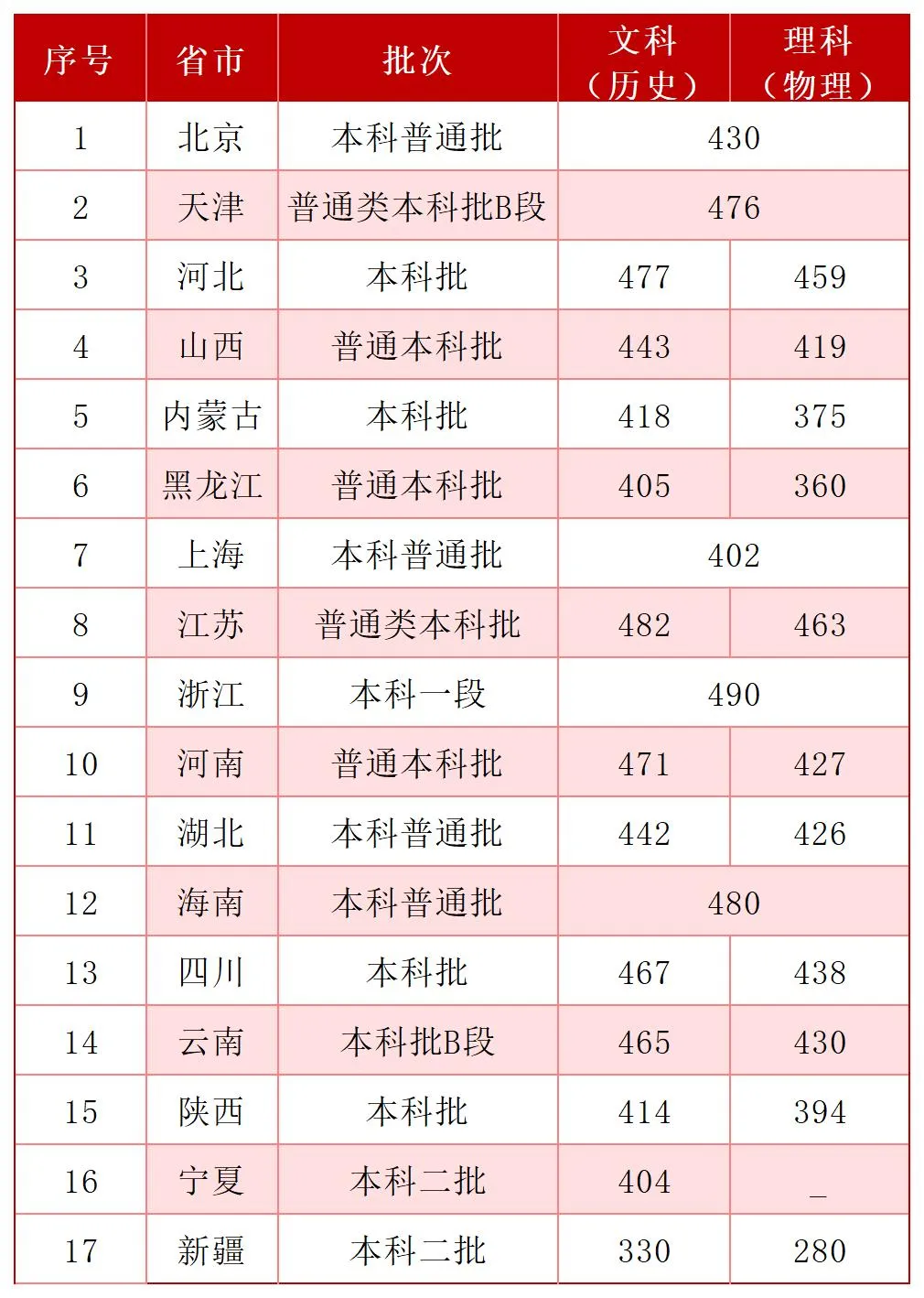 2025首都师范大学科德学院录取分数线(含2023-2024历年) 2025首都师范大学科德学院录取分数线(含2023-2024历年)