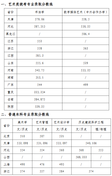 2025天津美术学院录取分数线(含2023-2024历年) 2025天津美术学院录取分数线(含2023-2024历年)