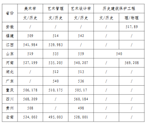 2025天津美术学院录取分数线(含2023-2024历年) 2025天津美术学院录取分数线(含2023-2024历年)