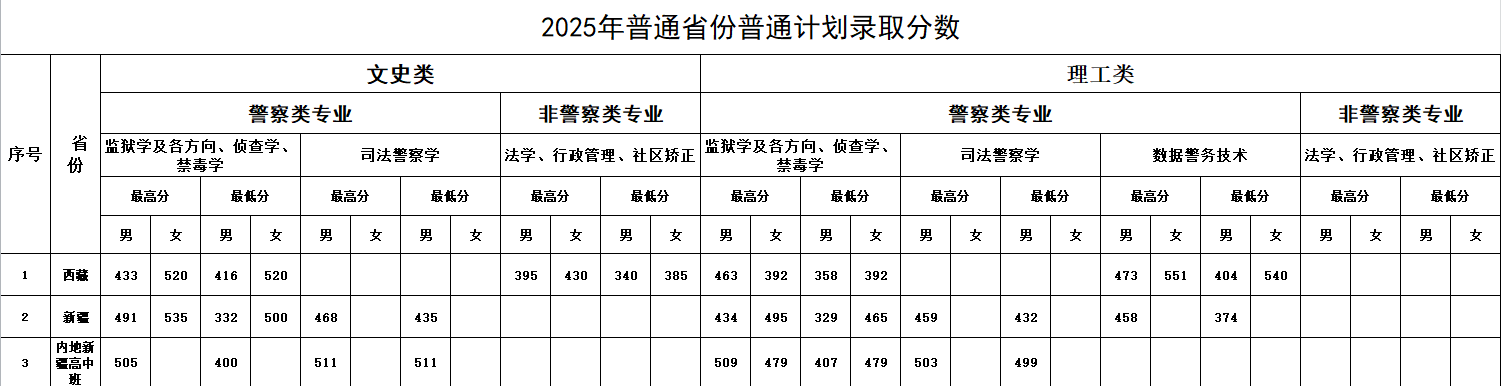 2025中央司法警官学院录取分数线(含2023-2024历年) 2025中央司法警官学院录取分数线(含2023-2024历年)