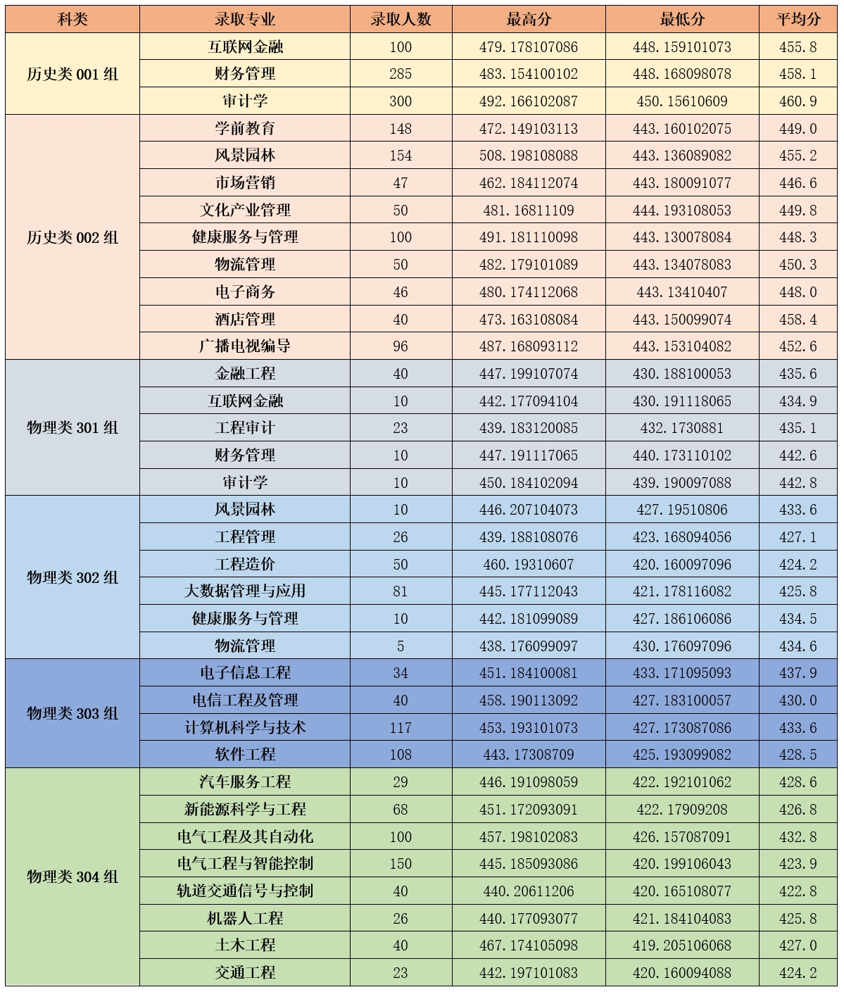 2025山西应用科技学院录取分数线（含2023-2024历年）