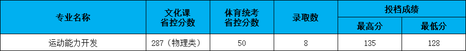 2025长春大学录取分数线(含2023-2024历年) 2025长春大学录取分数线(含2023-2024历年)