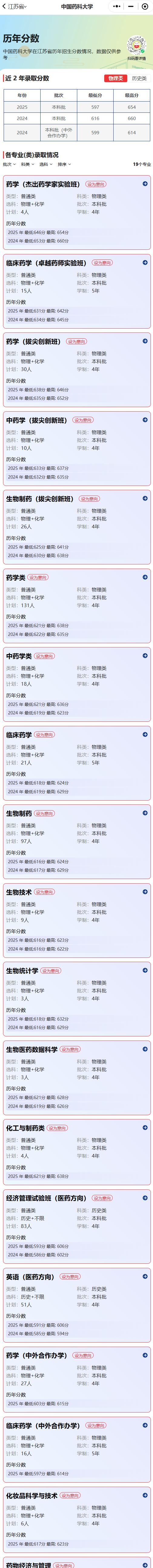 2025中国药科大学录取分数线(含2023-2024历年) 2025中国药科大学录取分数线(含2023-2024历年)