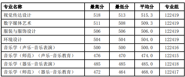 2025徐州工程学院录取分数线（含2023-2024历年）