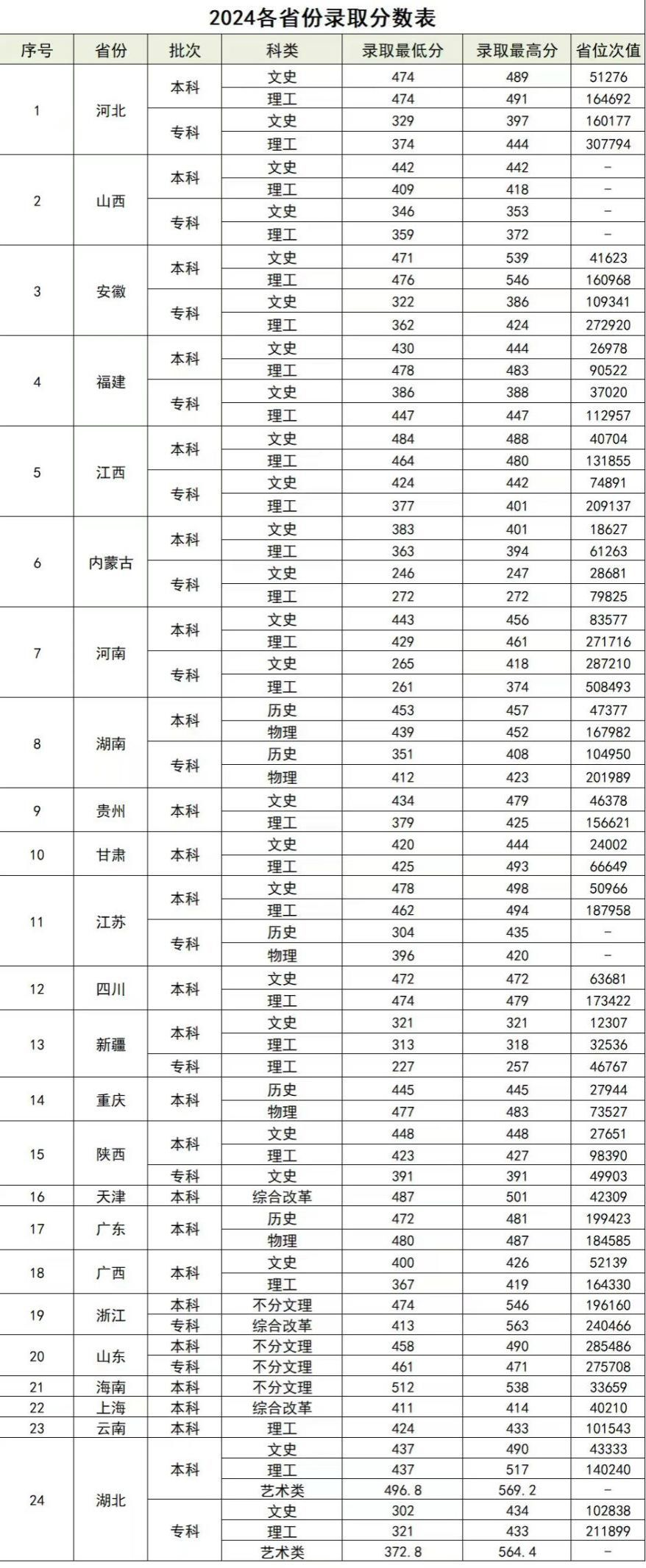 2024武汉纺织大学外经贸学院录取分数线（含2022-2023历年）