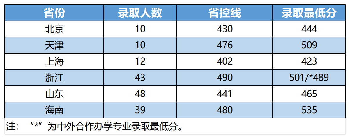 2025岭南师范学院录取分数线（含2023-2024历年）