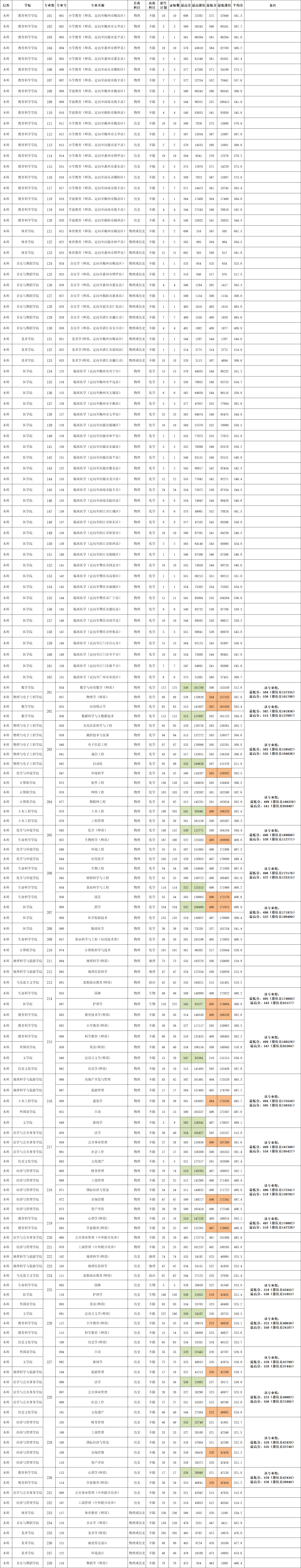 2025嘉应学院录取分数线（含2023-2024历年）