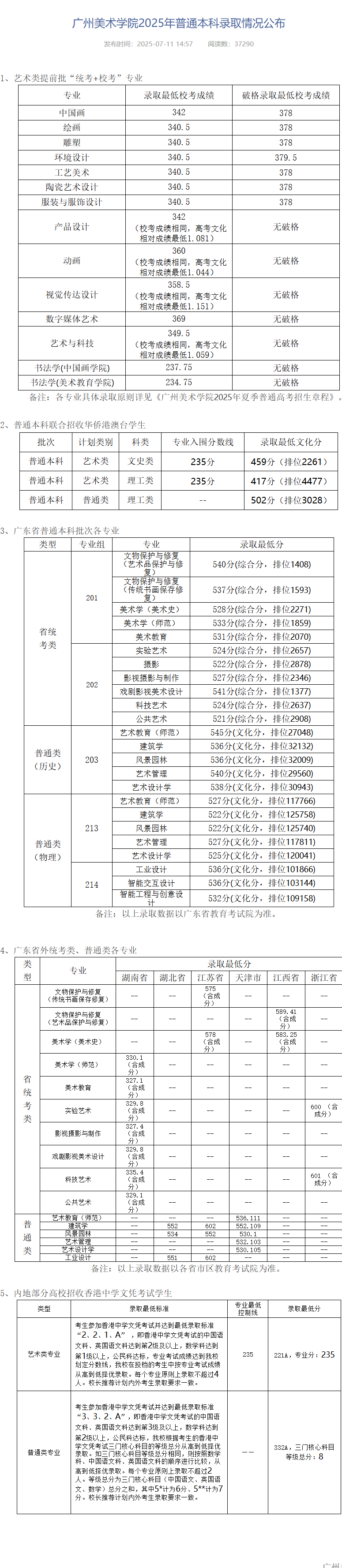 2025广州美术学院录取分数线（含2023-2024历年）