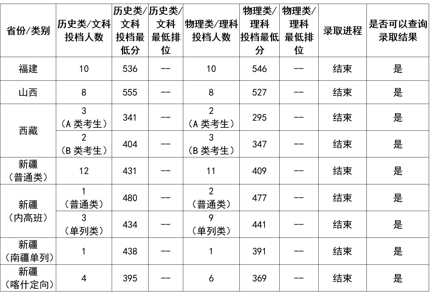 2025广东金融学院录取分数线（含2023-2024历年）