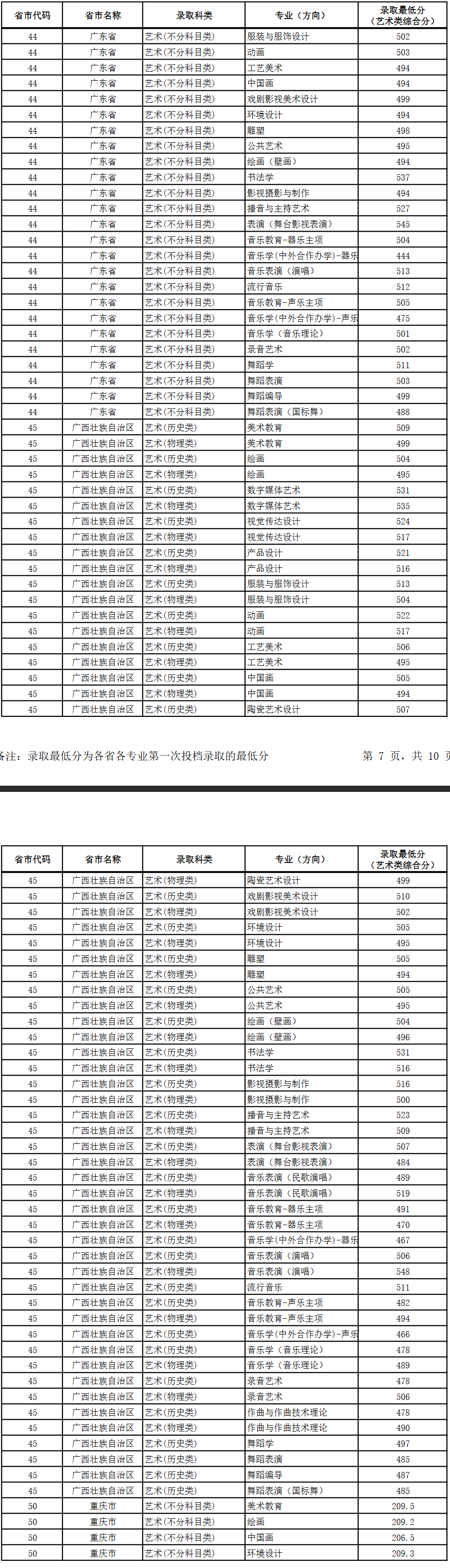 2025广西艺术学院录取分数线（含2023-2024历年）