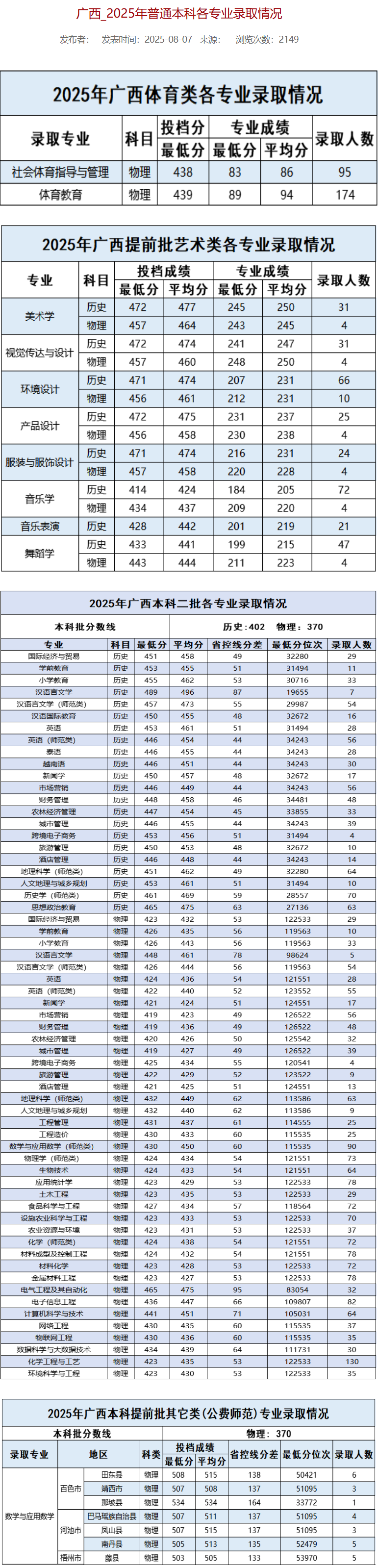 2025百色学院录取分数线（含2023-2024历年）