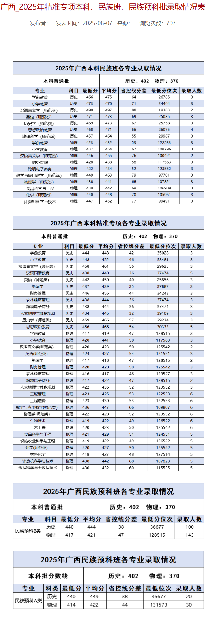 2025百色学院录取分数线（含2023-2024历年）
