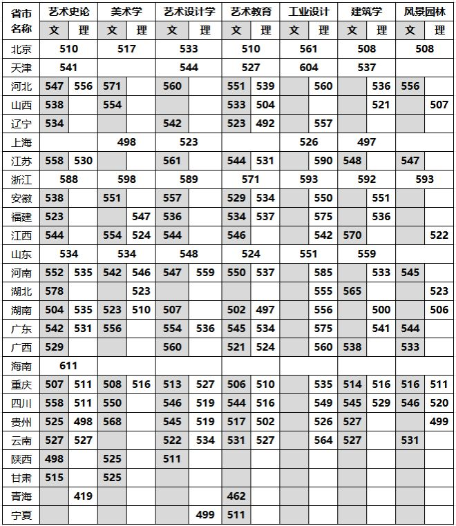 2025四川美术学院录取分数线（含2023-2024历年）