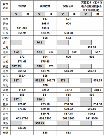 2025四川美术学院录取分数线（含2023-2024历年）