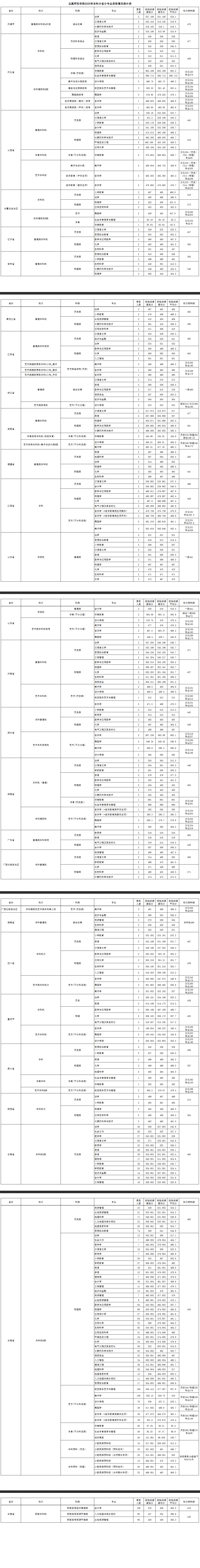 2025玉溪师范学院录取分数线（含2023-2024历年）