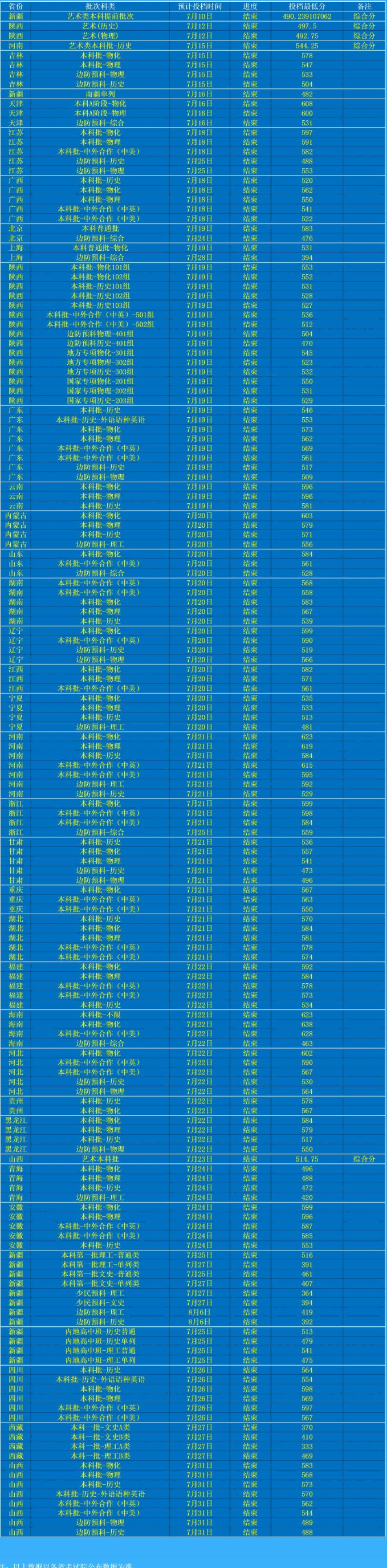 2025西安邮电大学录取分数线（含2023-2024历年）