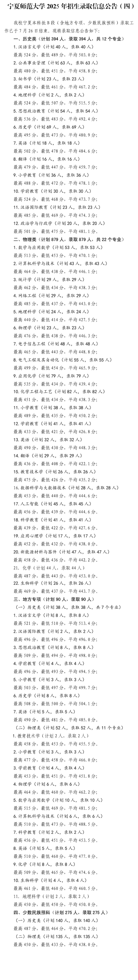 2025宁夏师范大学录取分数线（含2023-2024历年）