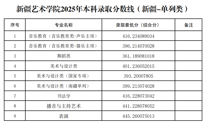 2025新疆艺术学院录取分数线（含2023-2024历年）