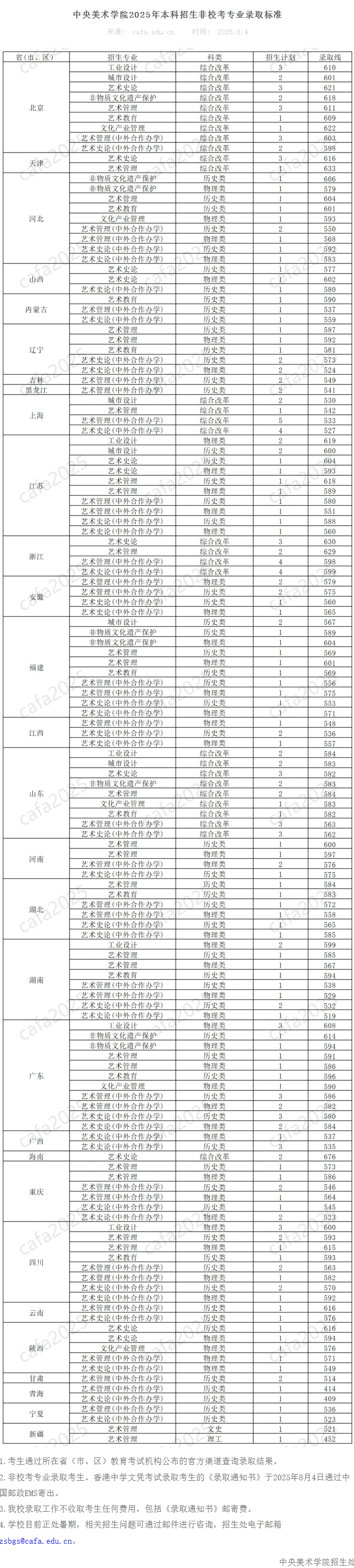 2025中央美术学院艺术类录取分数线（含2023-2024历年）