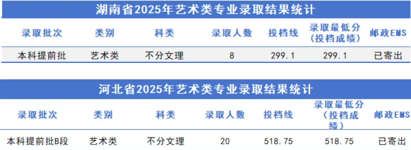 2025石家庄铁道大学艺术类录取分数线（含2024年）