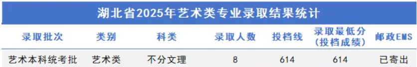 2025石家庄铁道大学艺术类录取分数线（含2024年）