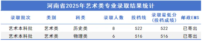 2025石家庄铁道大学艺术类录取分数线（含2024年）
