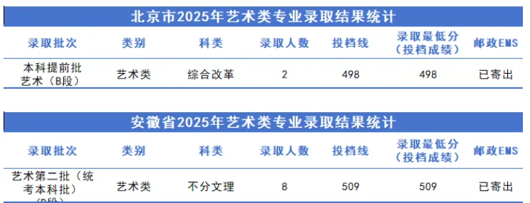 2025石家庄铁道大学艺术类录取分数线（含2024年）