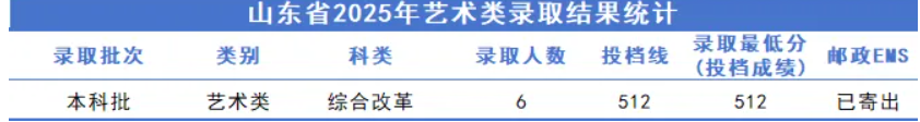 2025石家庄铁道大学艺术类录取分数线（含2024年）
