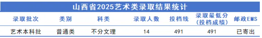 2025石家庄铁道大学艺术类录取分数线（含2024年）