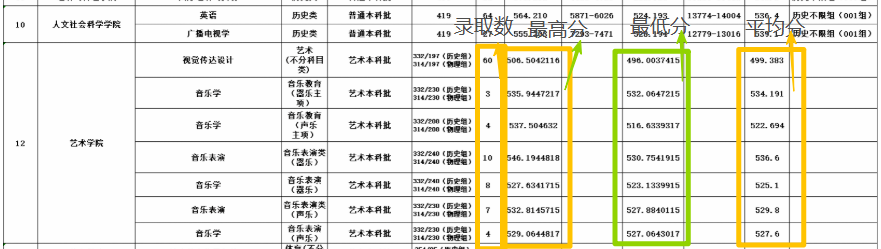 2025中北大学艺术类录取分数线(含2023-2024历年) 2025中北大学艺术类录取分数线(含2023-2024历年)